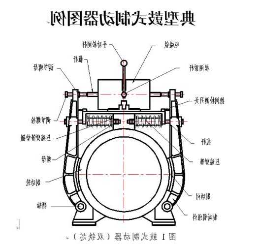 电梯鼓式制动器型号怎么看，电梯鼓式制动器内部结构详解？